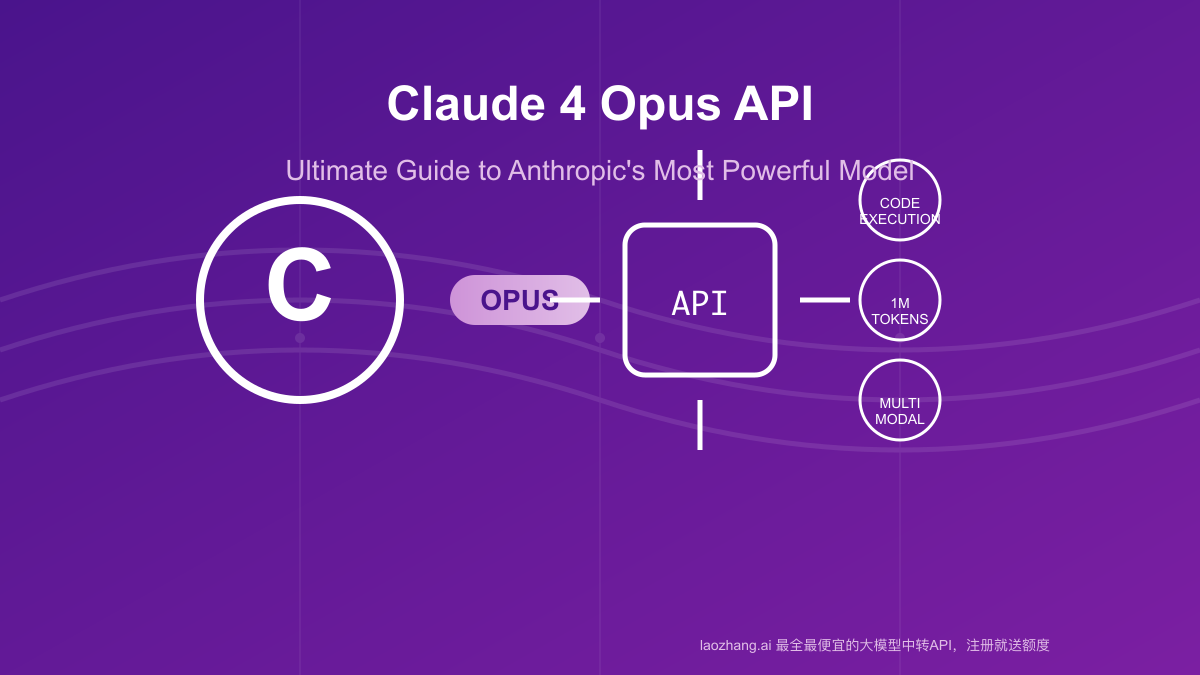 Claude 4 Opus API: Ultimate Guide to Anthropic's Most Powerful AI Model (2025)