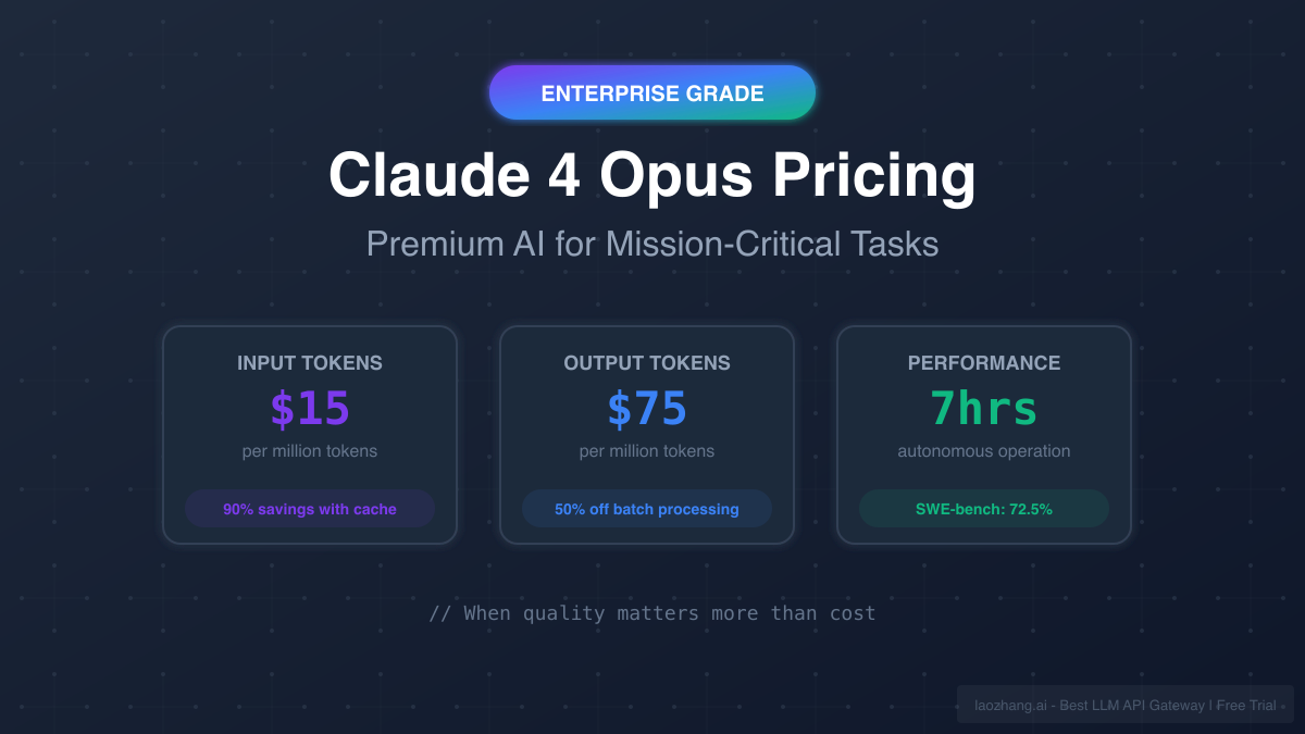Claude 4 Opus Pricing - Complete Enterprise Guide 2025