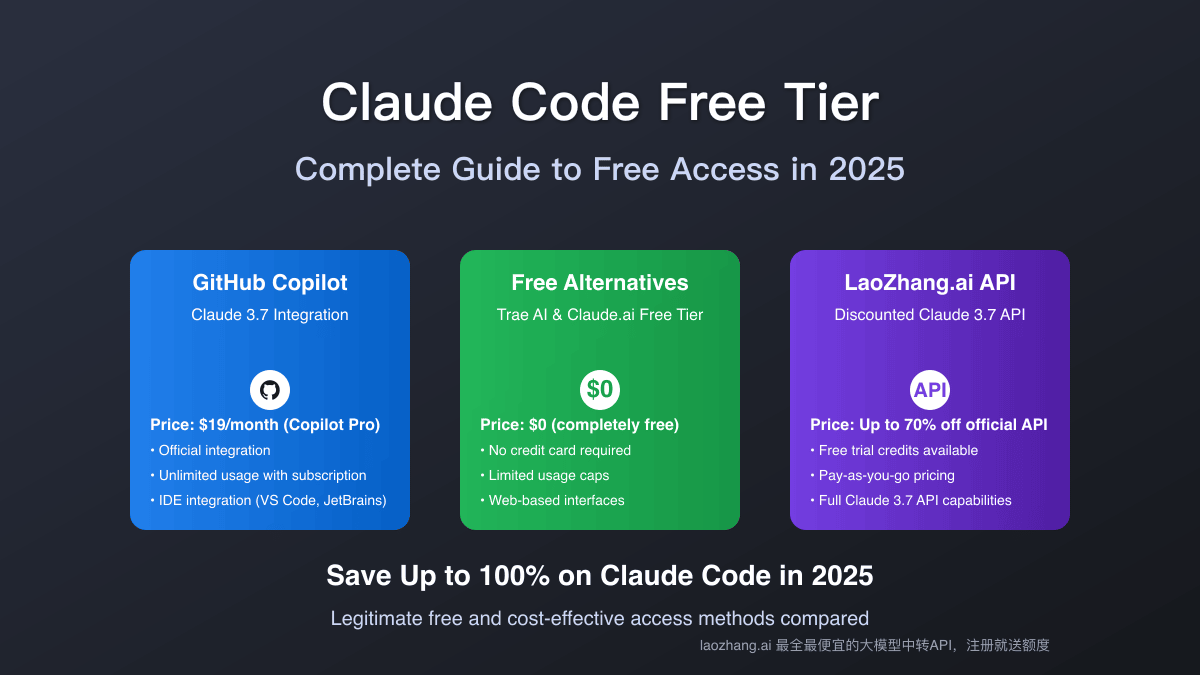 Claude Code Free Tier: Complete Guide to Free Access in 2025