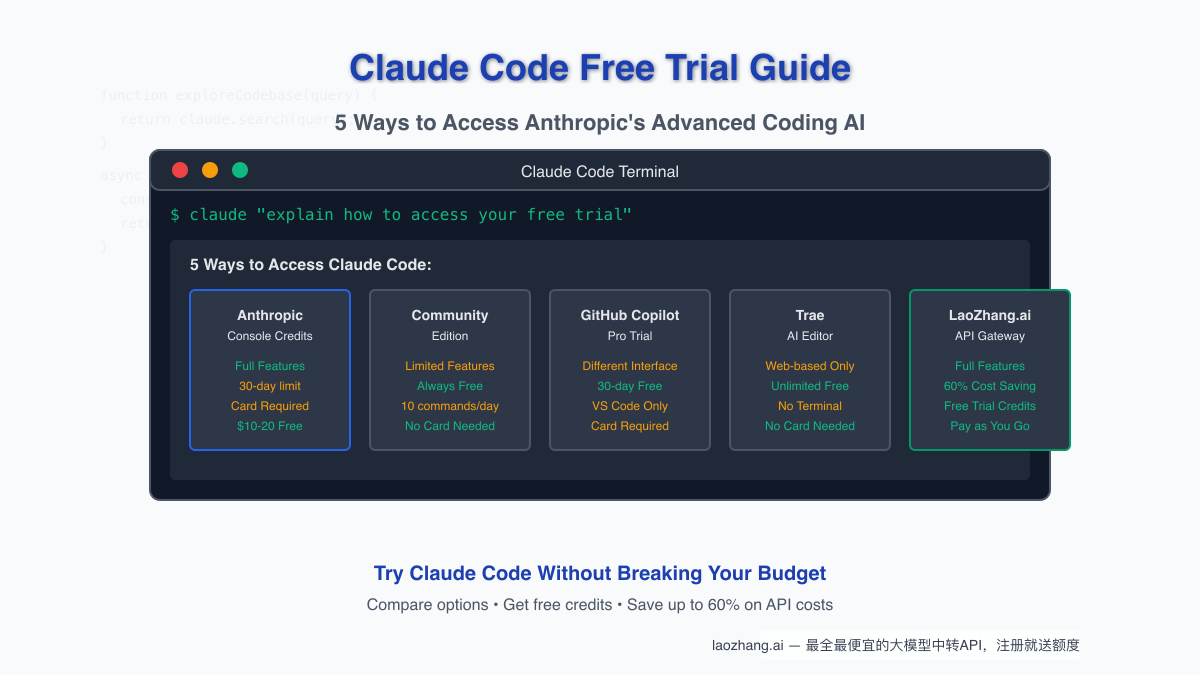 Claude Code Free Trial Guide: 5 Ways to Access Anthropic's Advanced Coding AI (2025)