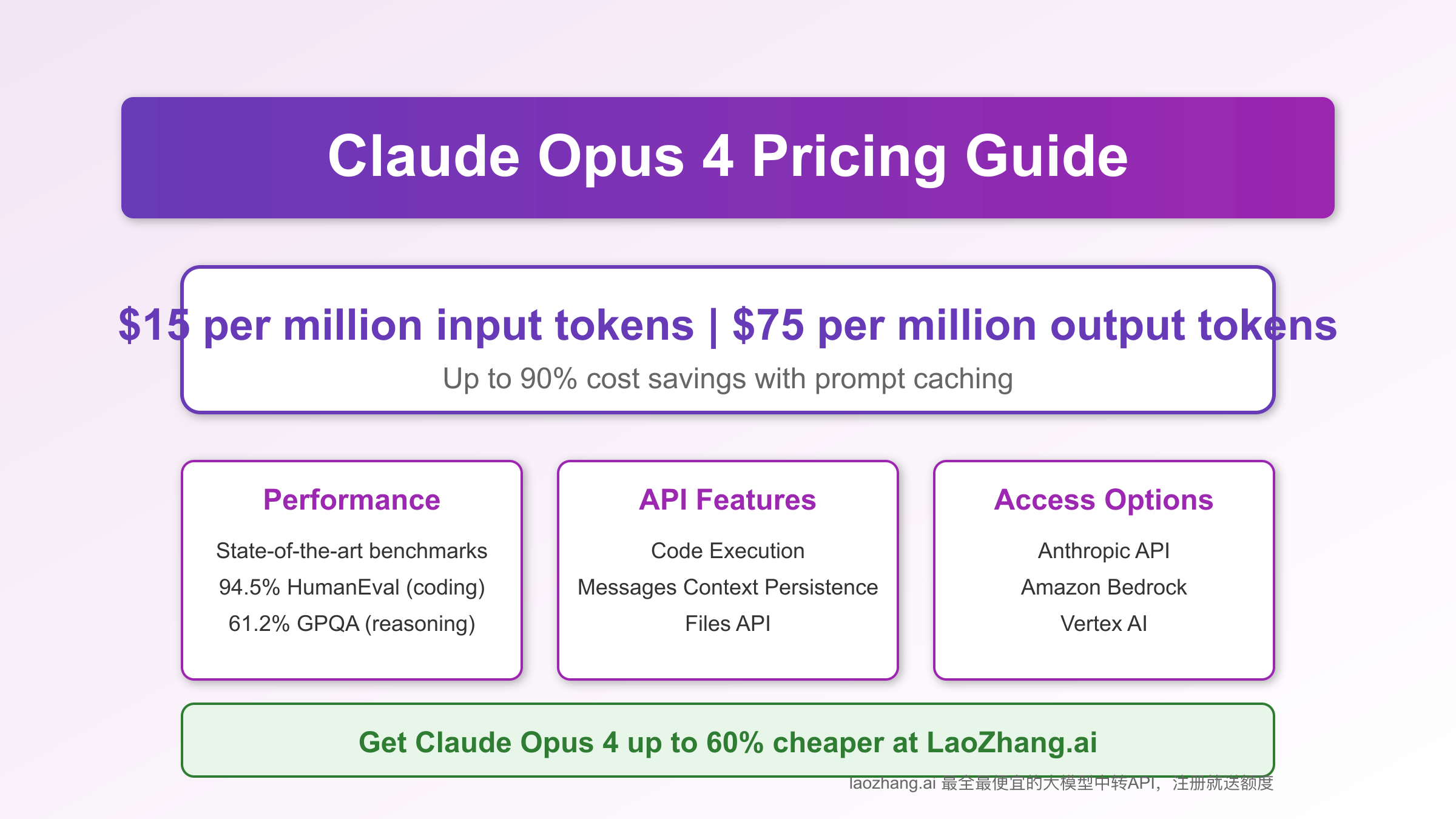 Claude Opus 4 Pricing Guide 2025: Complete Cost Analysis, API Comparison & Optimization