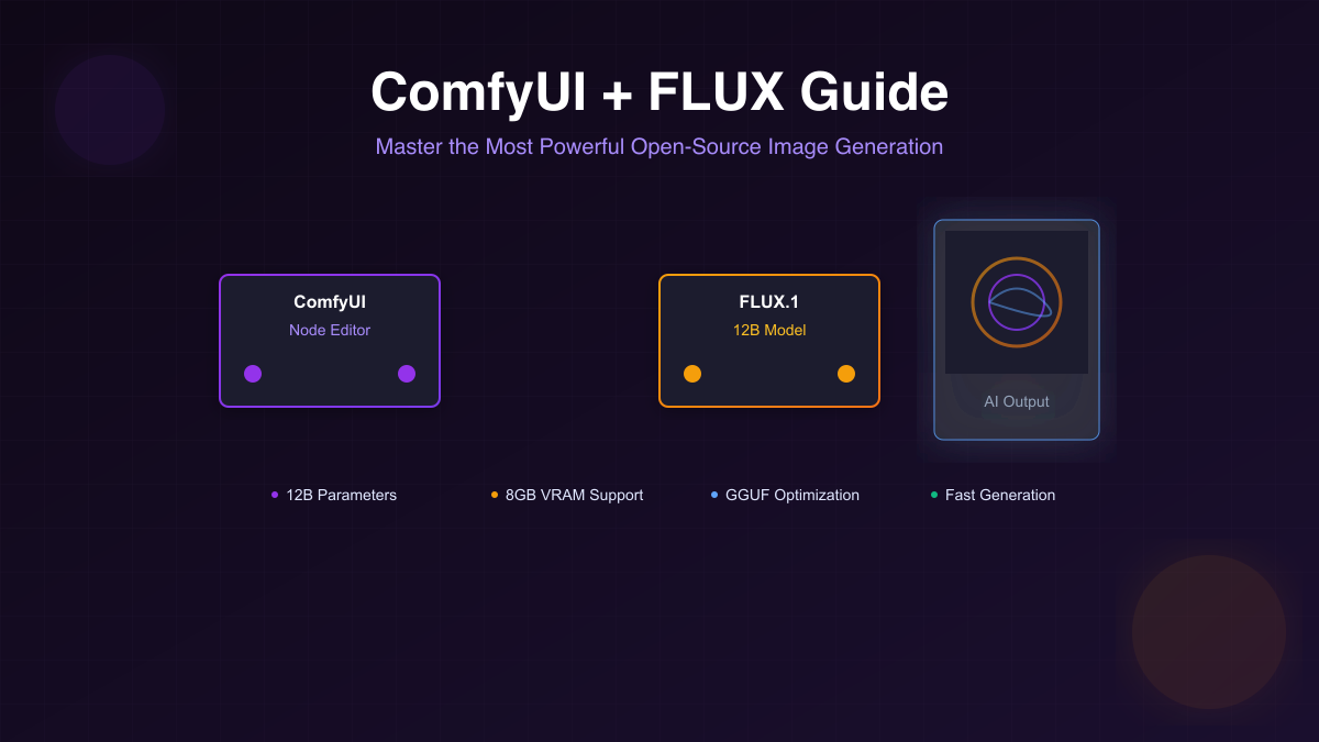 ComfyUI FLUX: Complete Guide to Setup, Workflows, and Optimization (2025)