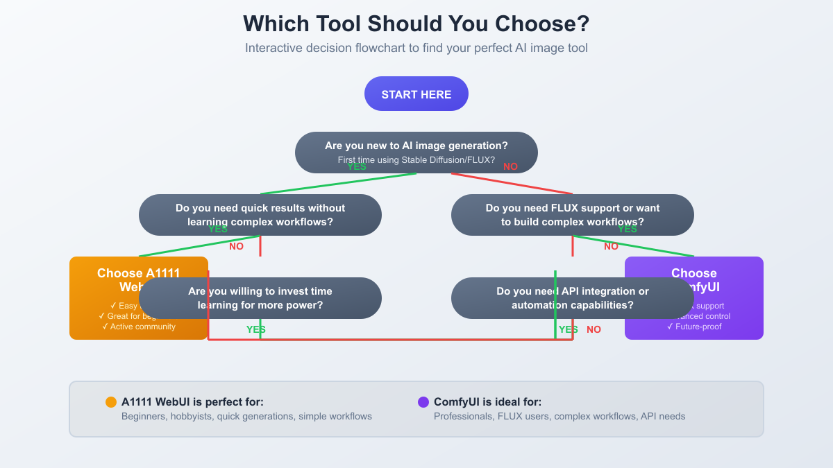 Decision Guide