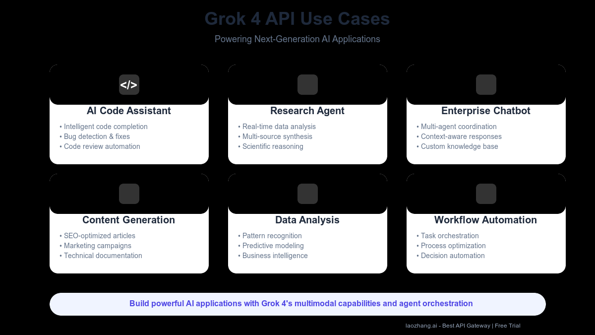 Use Cases