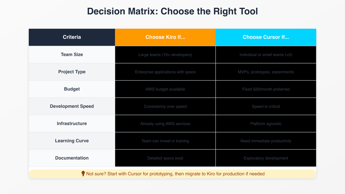 Decision Matrix Guide