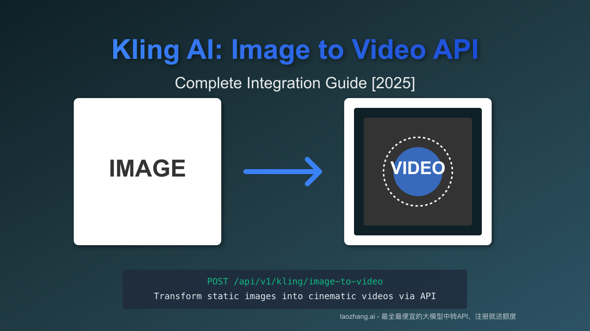 Kling AI Image to Video API: Complete Integration Guide for Developers [2025]