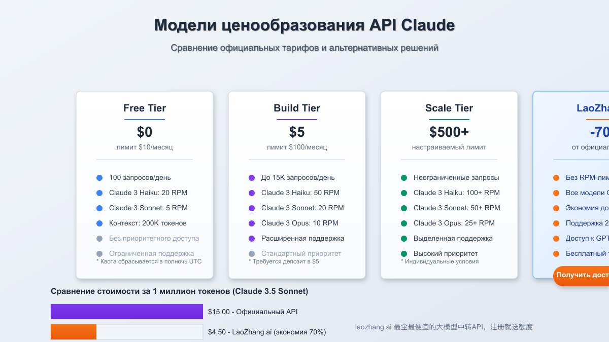 Модели оптимальной ценовой стратегии