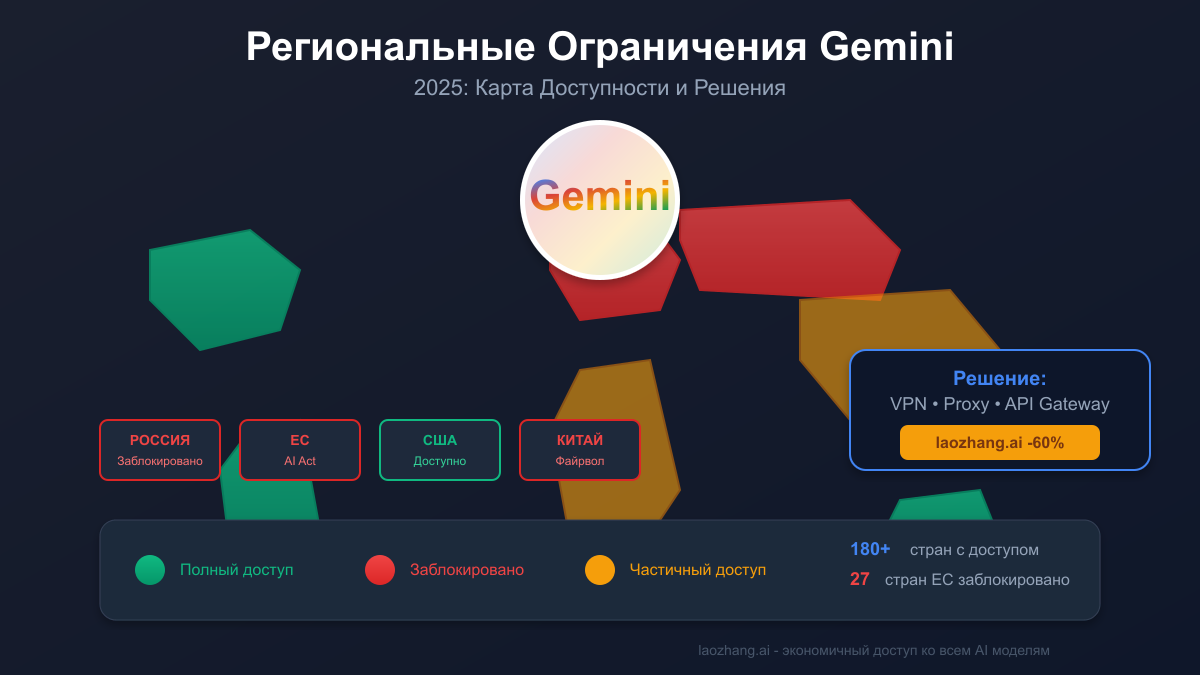Gemini Региональные Ограничения 2025: Полное Руководство по Доступу из Любой Страны