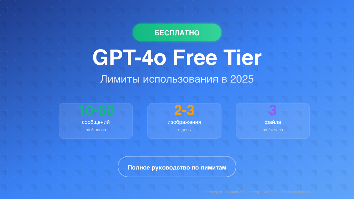 GPT-4o Free Tier Usage Limits - Полное руководство по лимитам в 2025