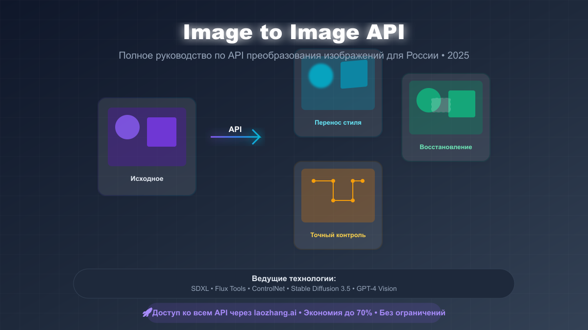 Image to Image API: Полное руководство для российских разработчиков [2025]