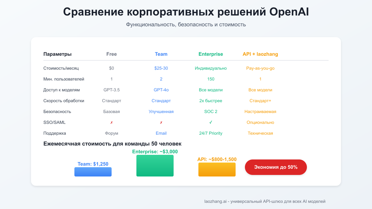 Сравнение эффективности корпоративных решений