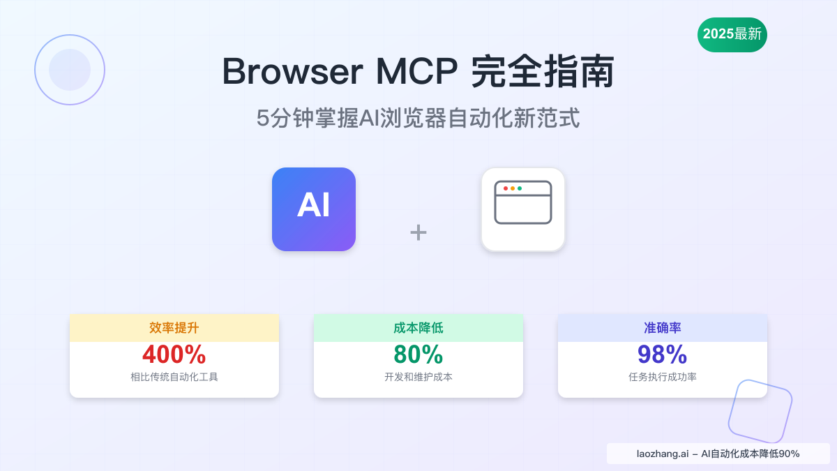Browser MCP完全指南：5分钟掌握AI浏览器自动化新范式（2025最新）