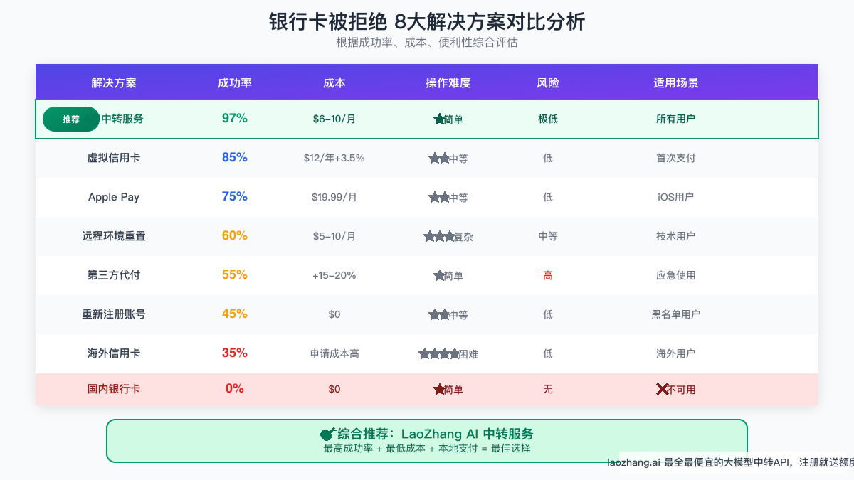8大解决方案对比分析表