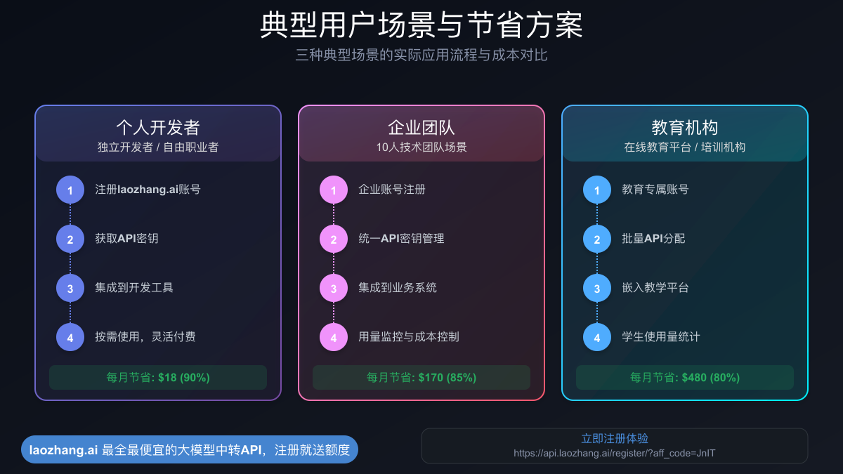 用户场景流程图