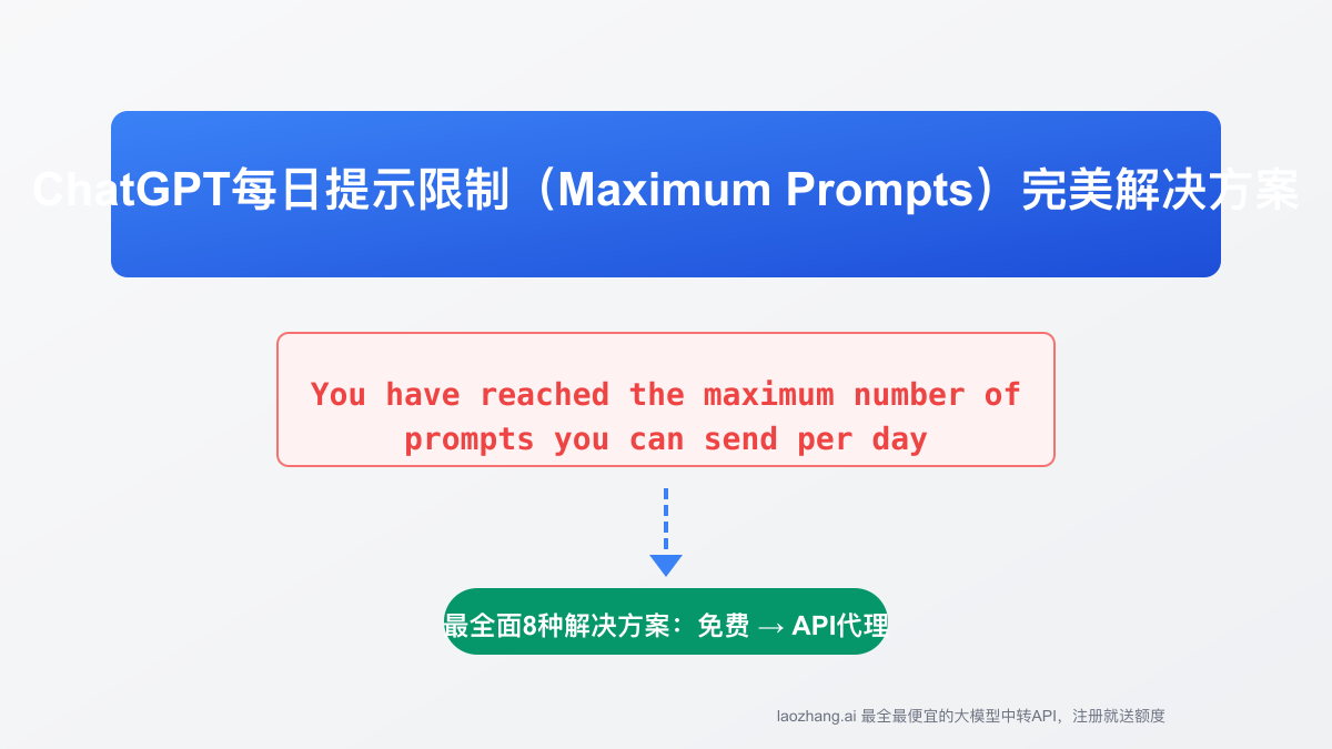 ChatGPT每日提示限制详解与解决方案：突破Maximum Prompts限制【2025完整指南】