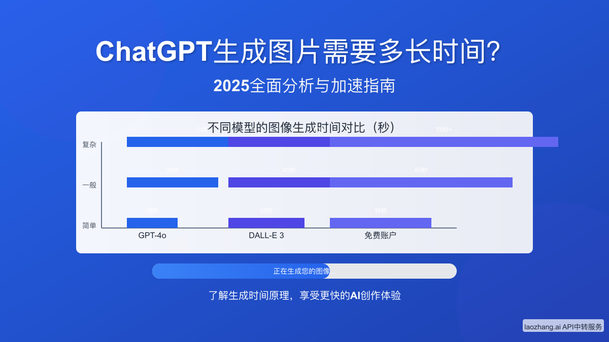 ChatGPT生成图片需要多长时间？2025全面分析与加速指南