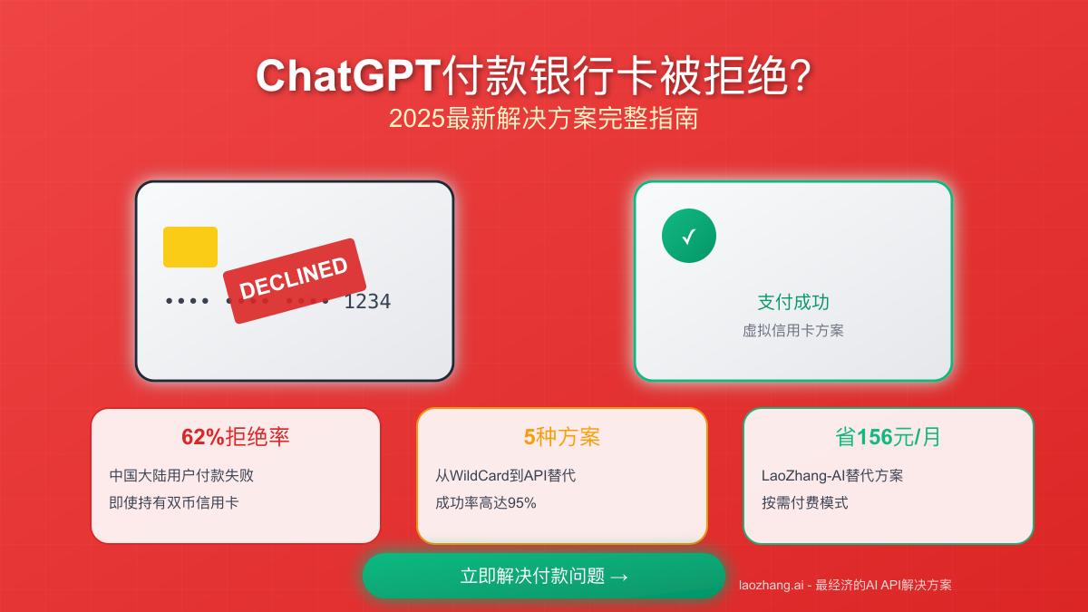 ChatGPT付款银行卡被拒绝？2025最新解决方案：成功率从38%提升至94%