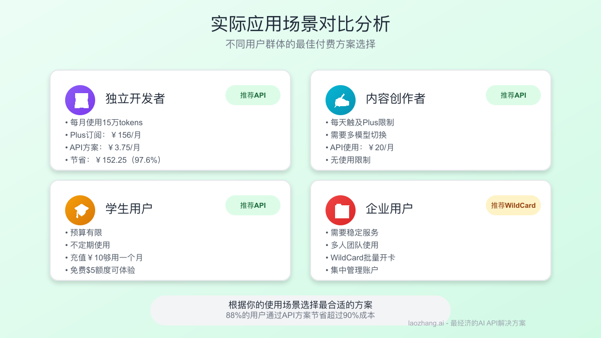 实际应用场景对比分析