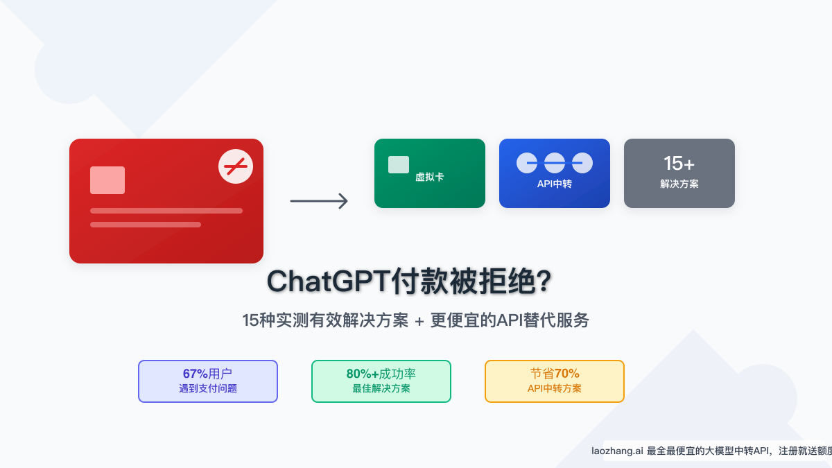 ChatGPT付款被拒绝完全解决指南：2025年最新支付问题详解与替代方案