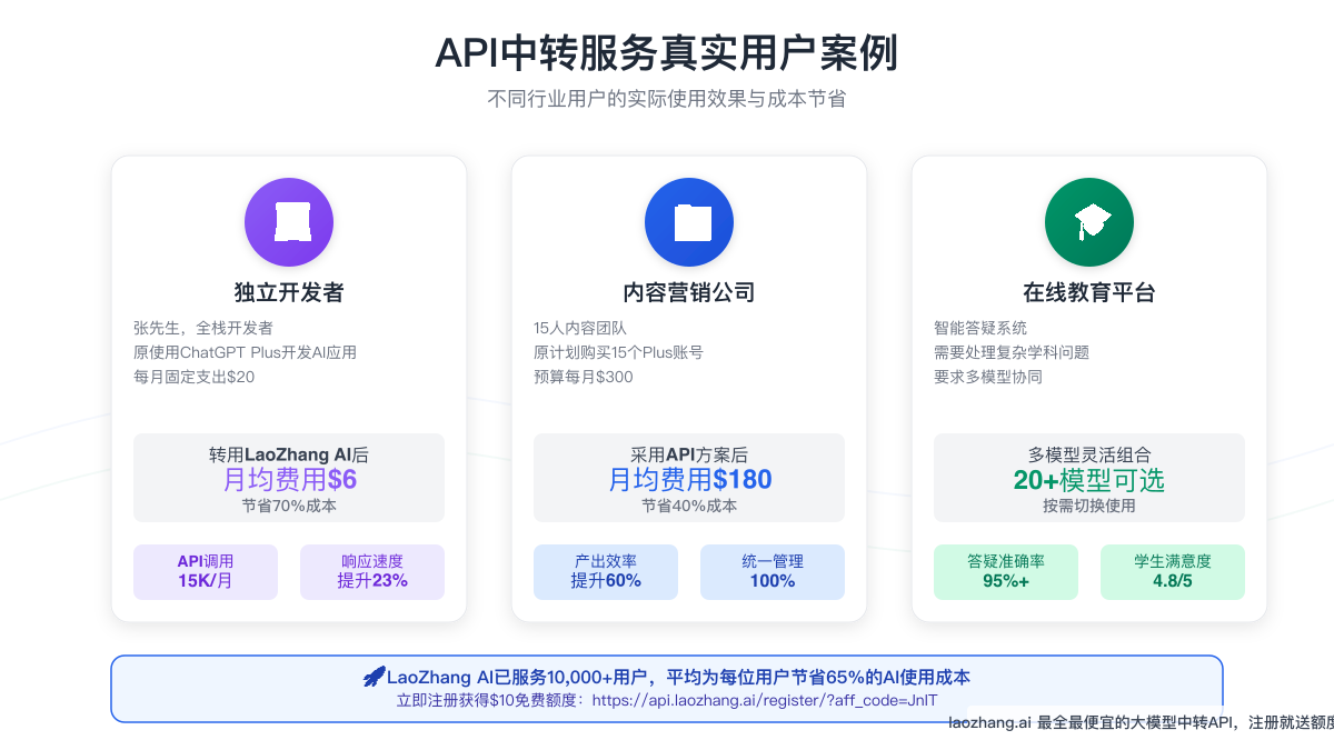 API使用场景与效果展示