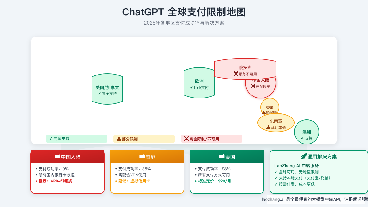 ChatGPT全球支付限制地图