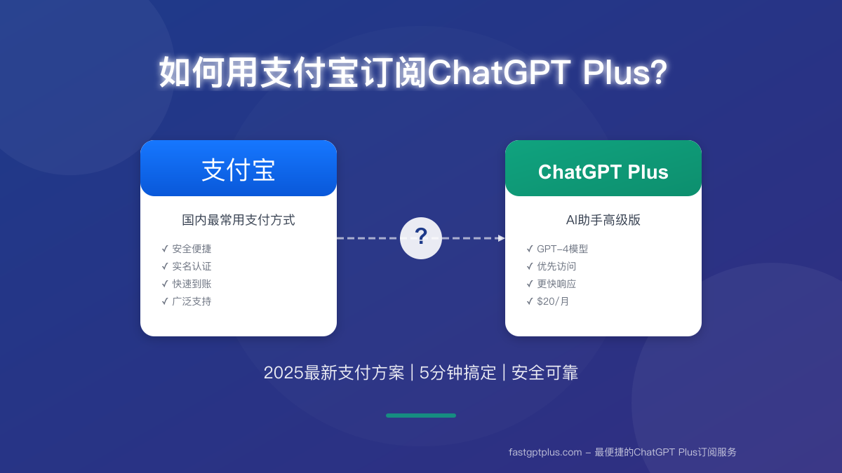 ChatGPT Plus 支付宝支付完全指南：5分钟搞定订阅【2025最新】