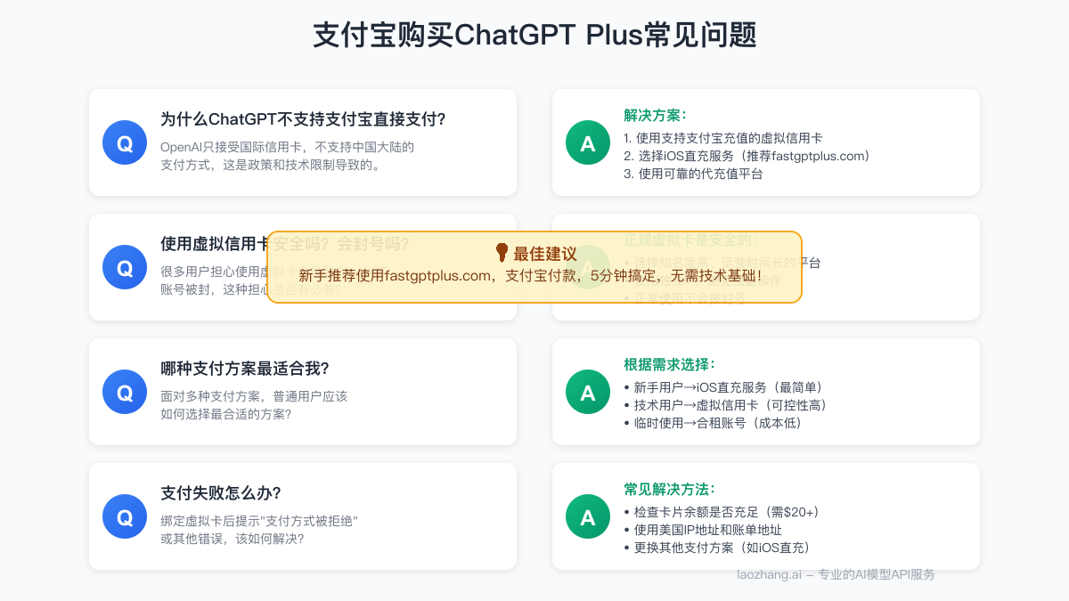 常见问题解答