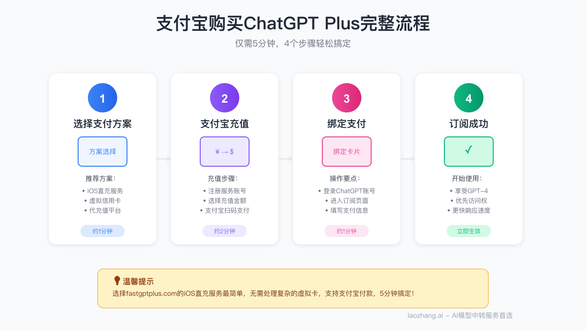 支付流程图
