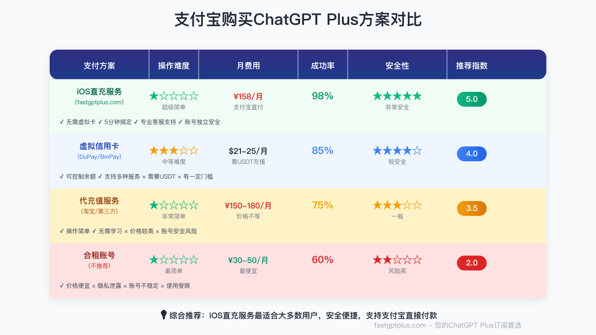 支付方案对比图