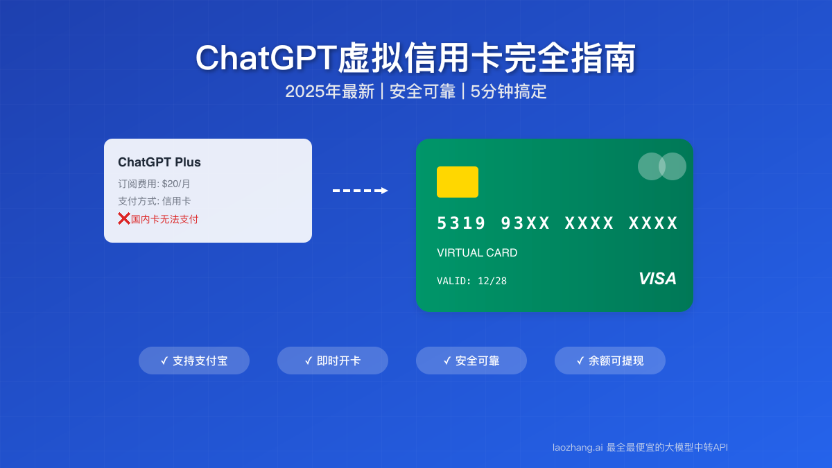 ChatGPT虚拟信用卡完全指南：5分钟搞定Plus订阅【2025最新】