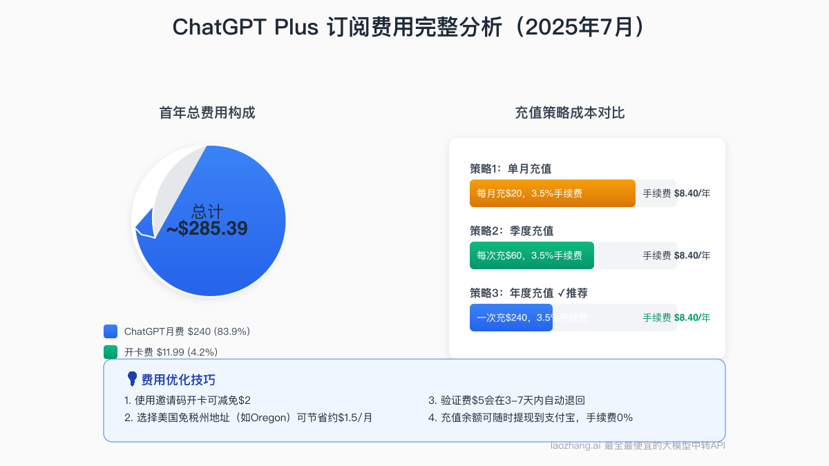 费用结构完整分析