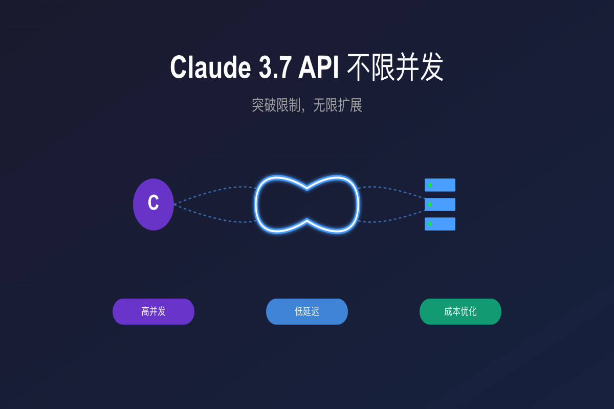 Claude 3.7 API并发限制突破指南：实现不限并发的5种方案【2025最新】