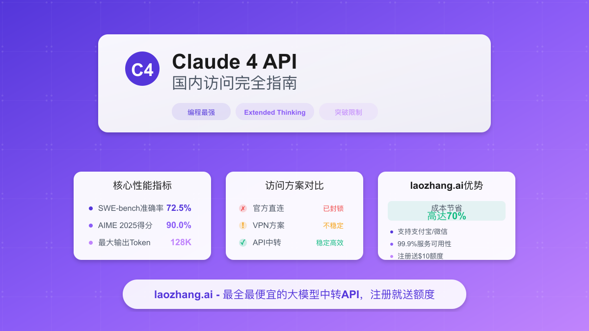 Claude 4 API国内访问完全攻略：突破限制，释放最强AI编程助手的力量