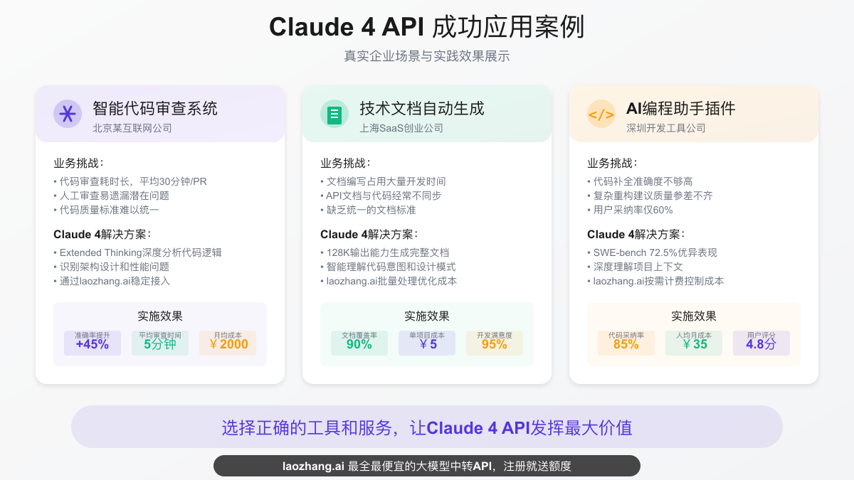 Claude 4 API应用场景展示