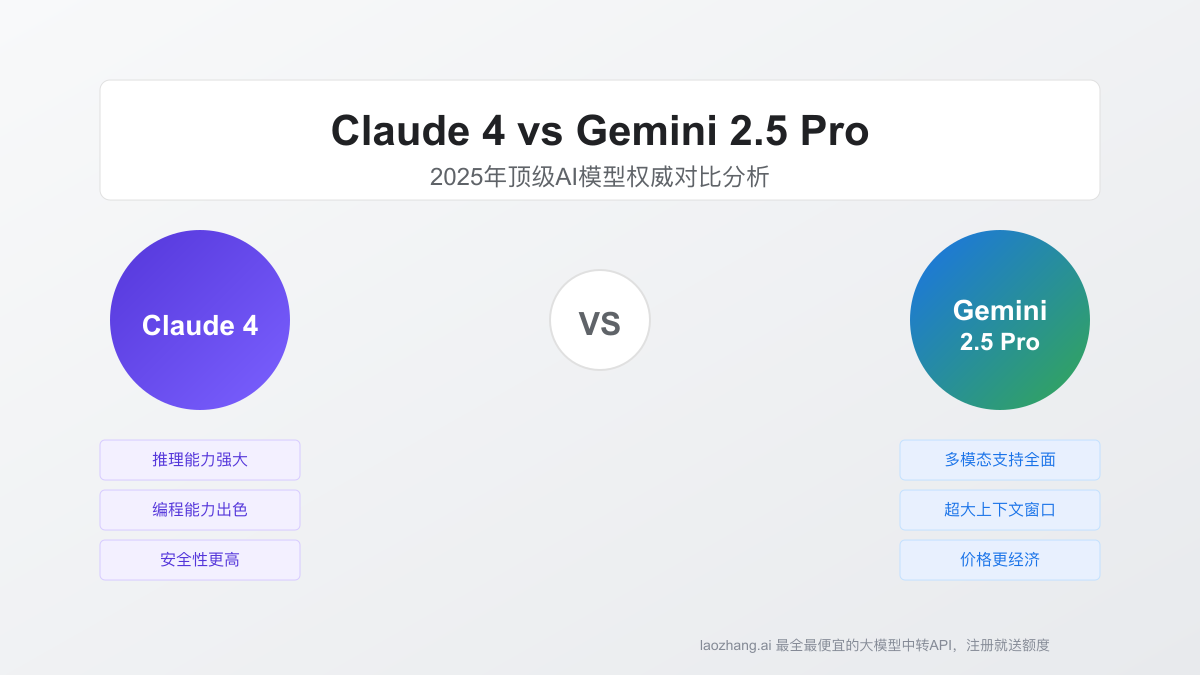 Claude 4 vs Gemini 2.5 Pro：2025年顶级AI模型权威对比分析