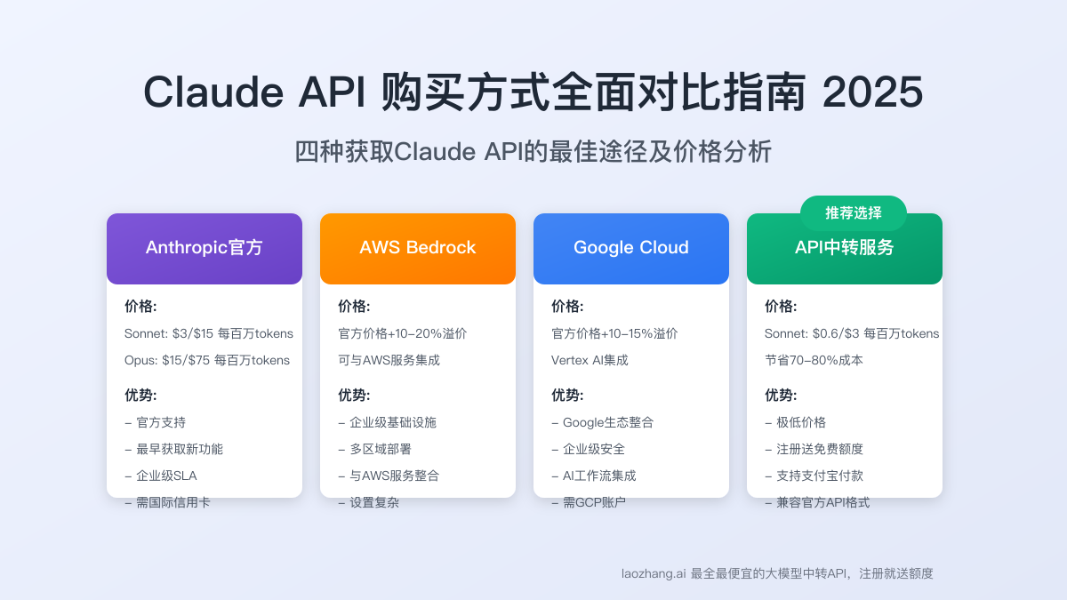 Claude API购买指南2025：四种获取方式全面对比与最佳选择