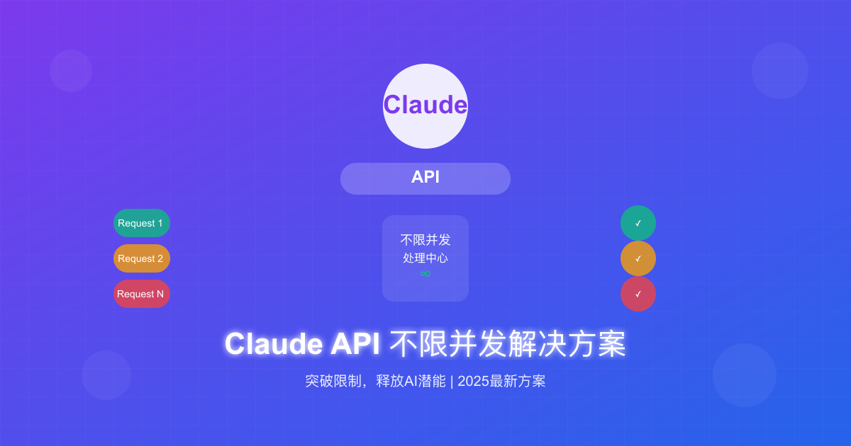 Claude API不限并发完全指南：2025最新突破限制的解决方案