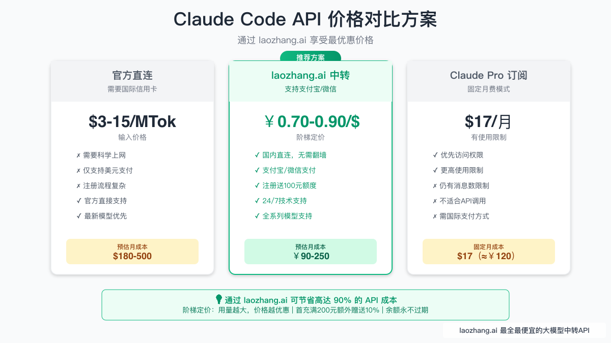 Claude Code API价格对比方案