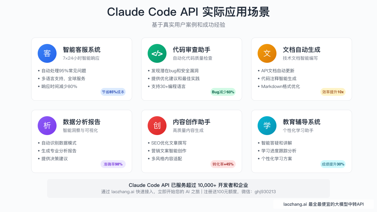 Claude Code API实际应用场景