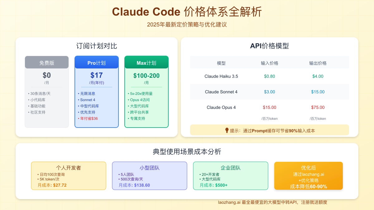 价格模型对比分析
