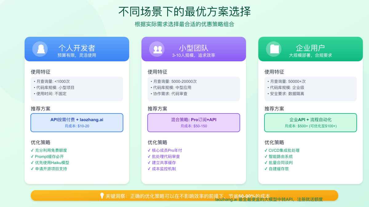 应用场景与方案选择