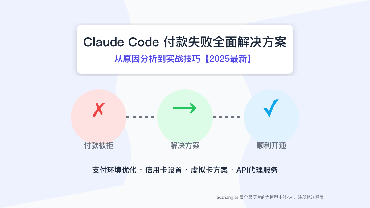 Claude Code付款失败全面解决方案：从原因分析到实战技巧【2025最新】