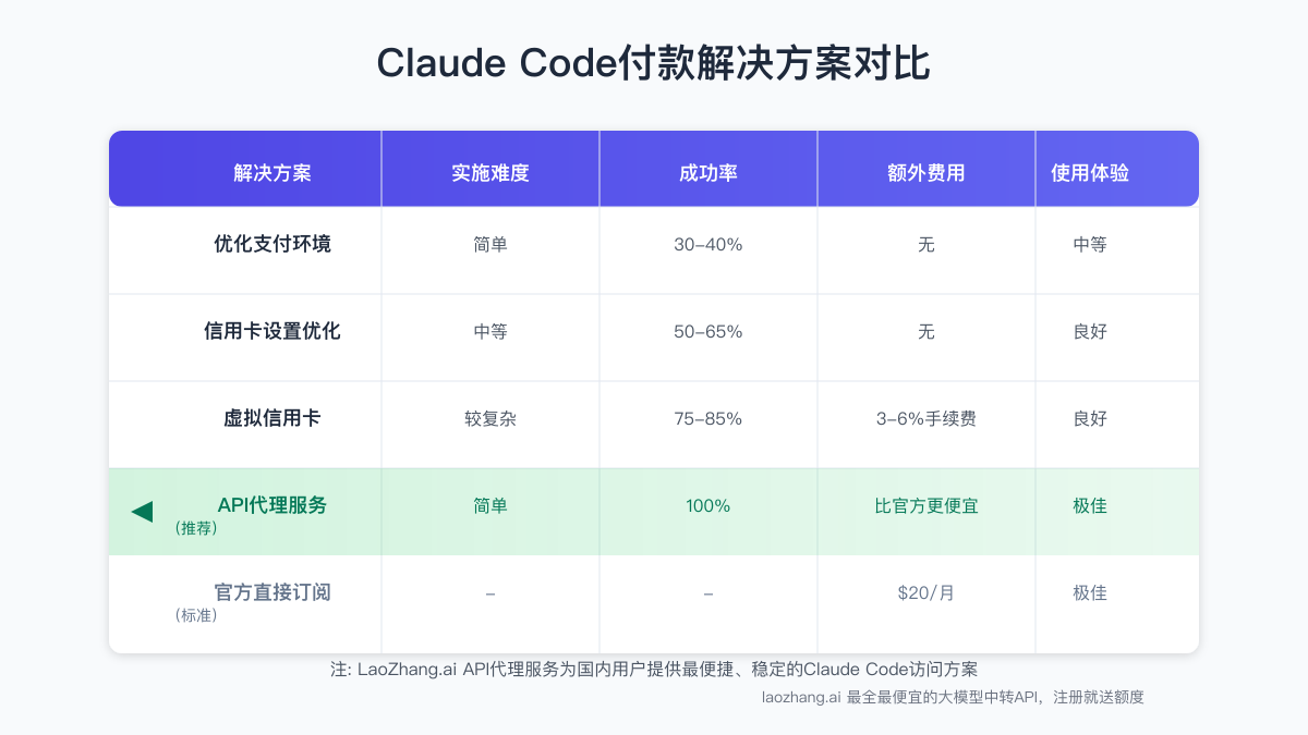 支付解决方案对比