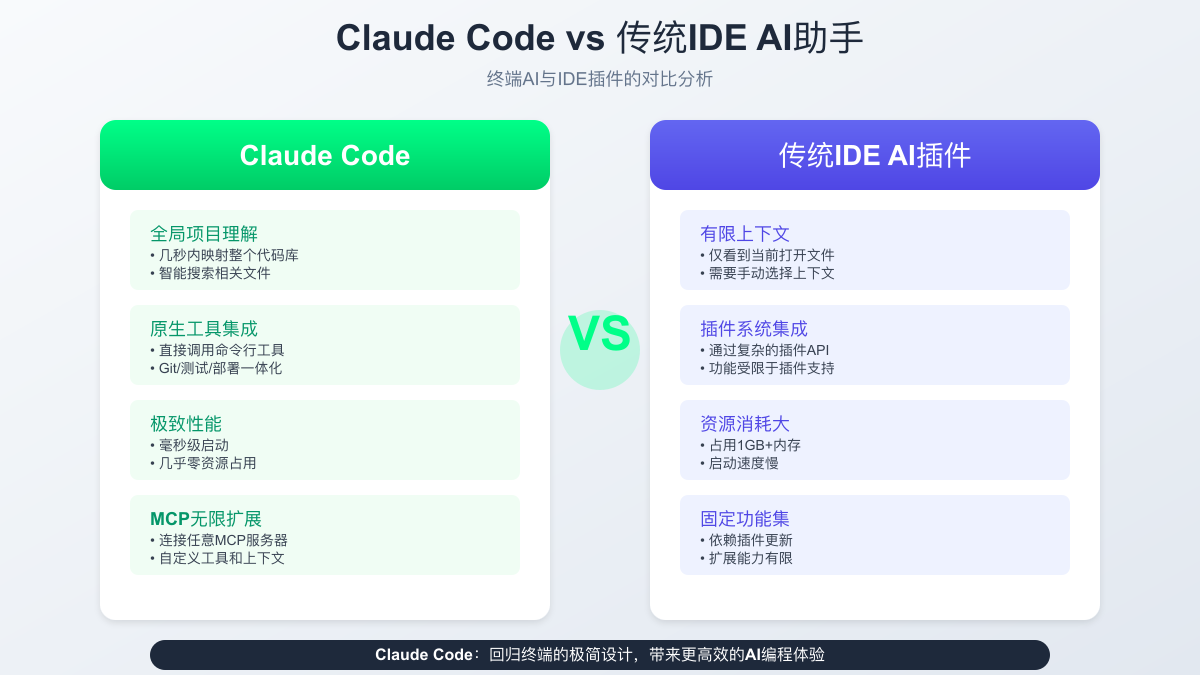 功能对比分析