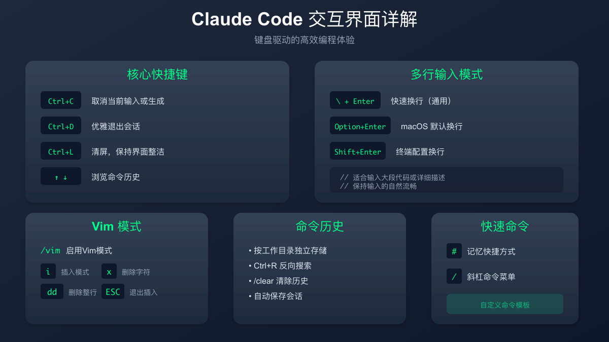 Claude Code交互界面