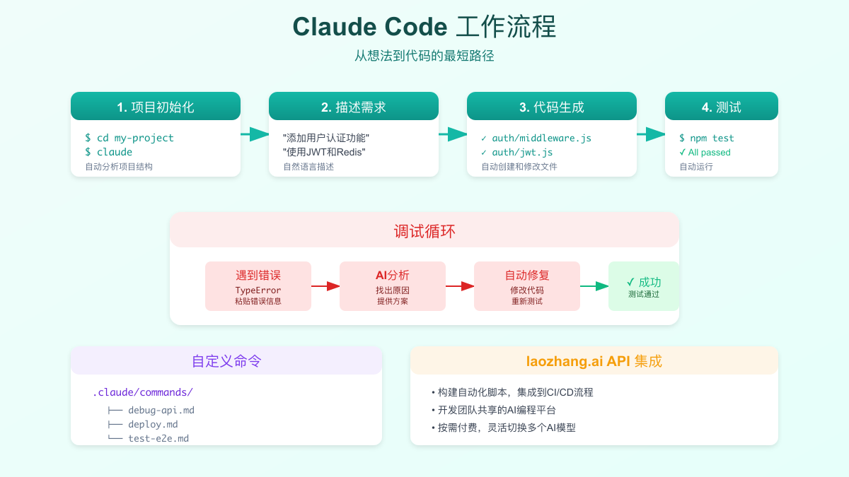 工作流程示意图