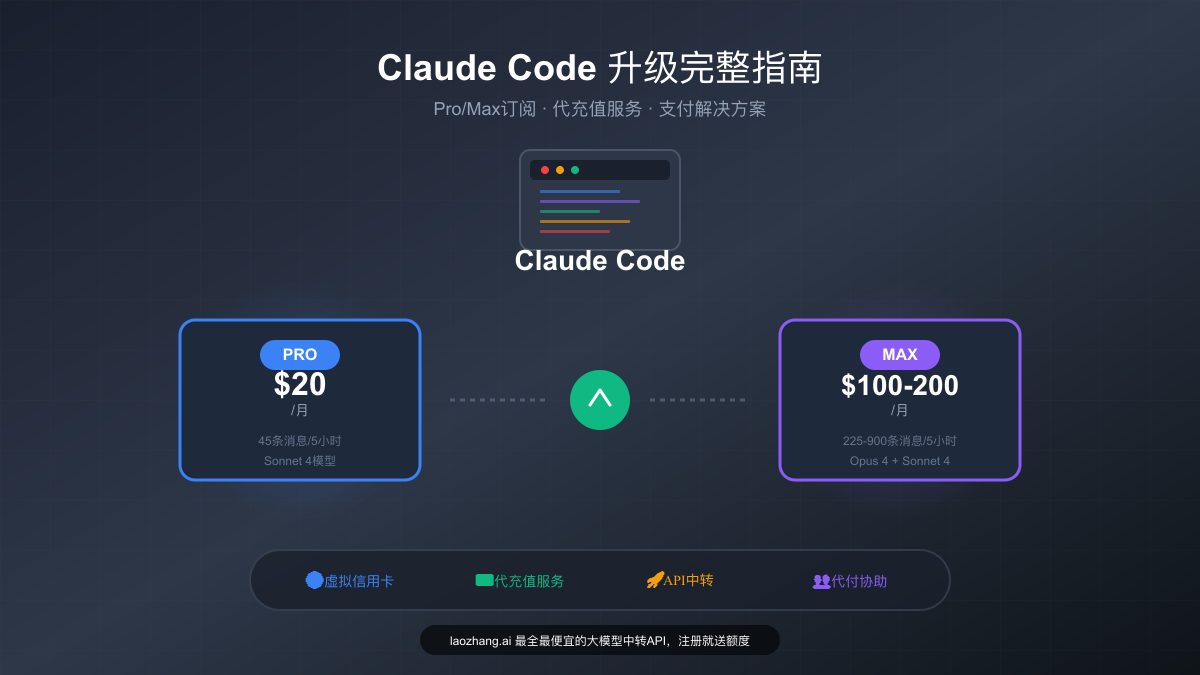 Claude Code代升级完整指南：2025年最新Pro/Max订阅攻略