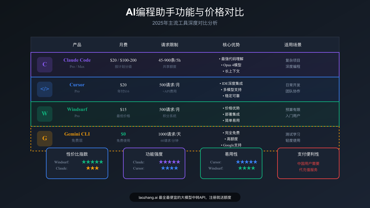 Claude Code与竞品功能对比图
