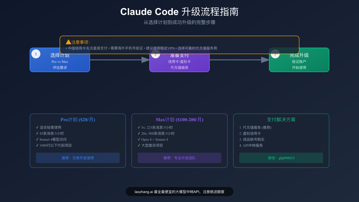 Claude Code升级流程图