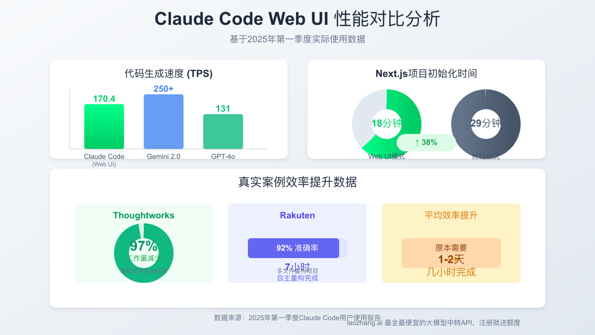 性能对比分析